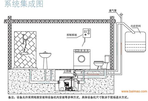郑州桑迪商贸郑州污水提升器销售安装**公司生产厂家,郑州